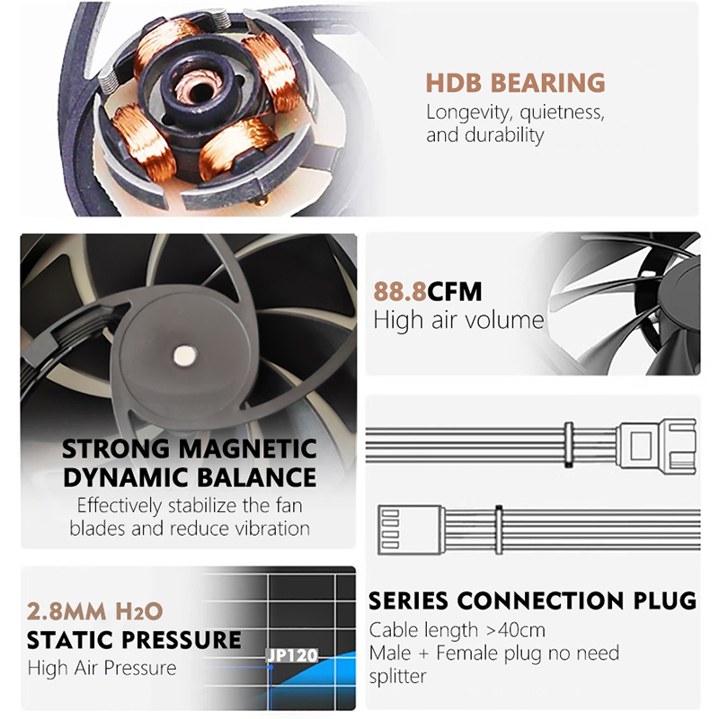 JUMPEAK JP120 120mm Fan 2000RP - огляд і ціна Esports Gaming Fan