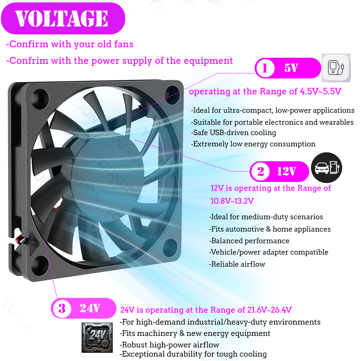 2PCS 60mm 5V 12V 24V Brushless - огляд і ціна Esports Gaming Fan